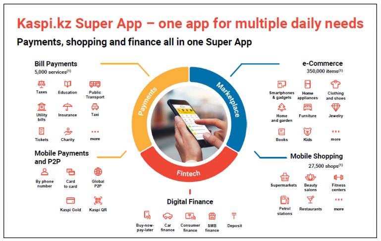 kaspi super app ecosystem - frontier markets