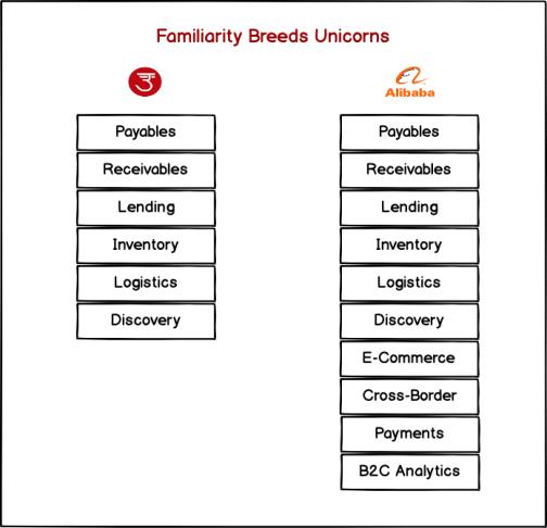 familiarity breeds unicorns - frontier market investing